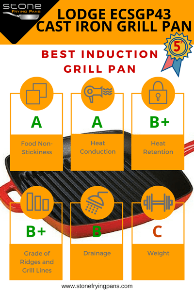 best induction grill pan best induction grill pan