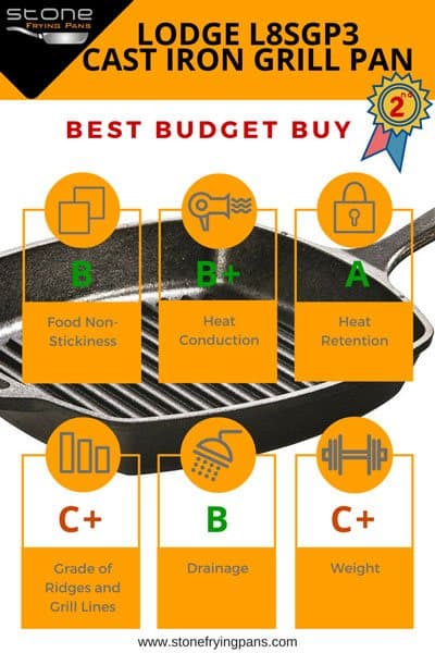 Best Budget Grill Pan Best Budget Grill Pan