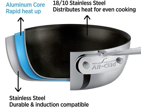 Non-Stick Layers on All Clad Stainless Steel Cookware
