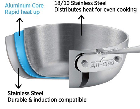 All Clad D3 cookware 3 ply All Clad D3 cookware 3 ply